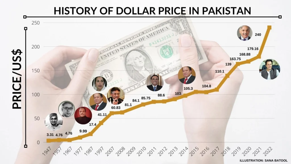 Why Did USD to UZS Skyrocket