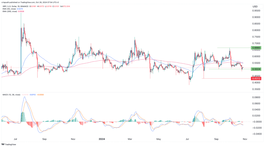 Ripple XRP Price Prediction Chris Larsen
