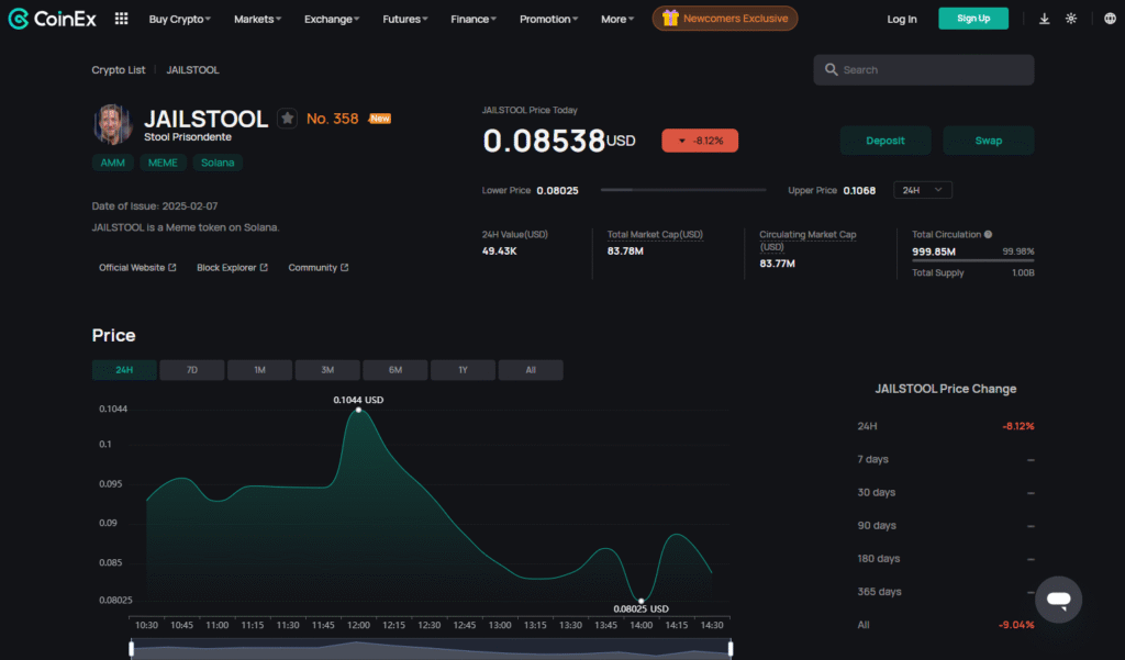Jailstool Coin Price Chart
